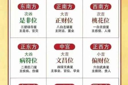 提升家居运势的风水布局技巧