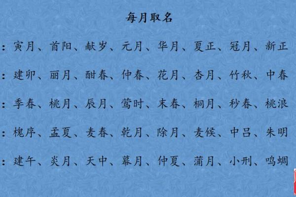 宝宝名字寓意大全：如何根据性格选字