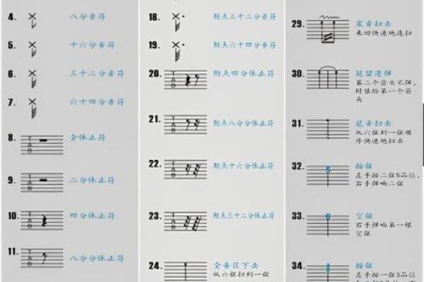 吉他名字中的音乐符号与历史传承 吉他名字中的音乐符号与历史传承