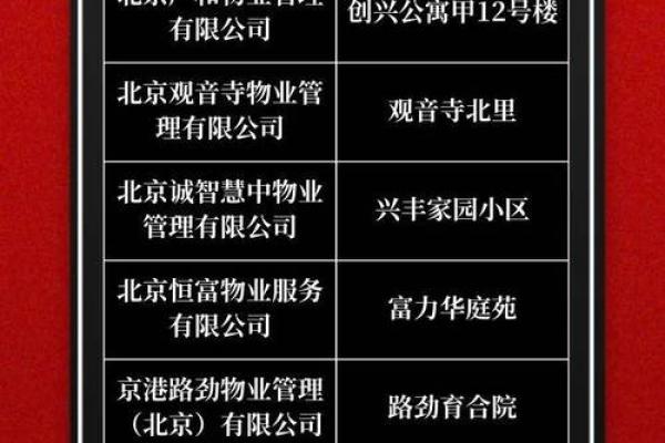 物业公司名字大全：从传统到现代的命名灵感