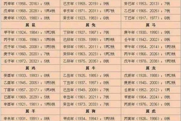 生辰八字与起名字的关系揭秘