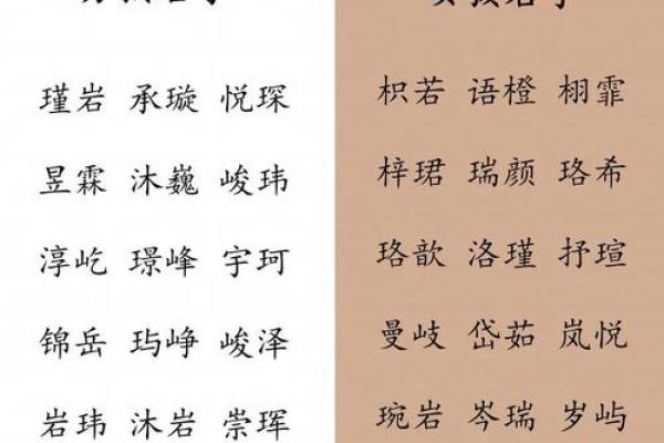 宝宝起名不再难，鸿运免费起名网为你提供解决方案