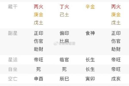 日柱甲子婚姻运势：理性与感性的平衡