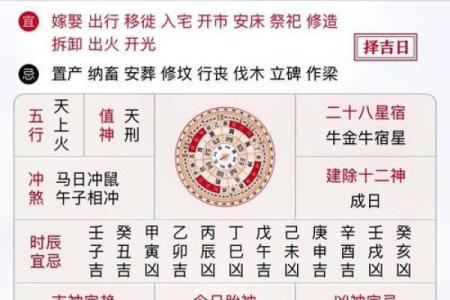 八字命理：如何根据生辰八字选定开业吉日