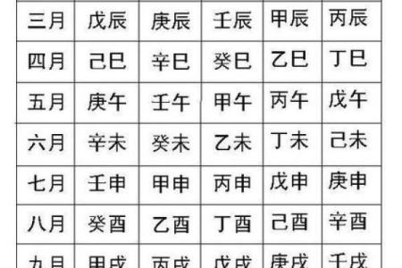 生辰八字命名的禁忌与注意事项