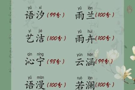 五行属水的女孩名字推荐与寓意解析