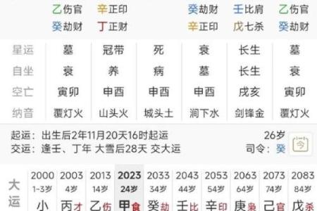 如何利用生辰八字和方位调整事业运