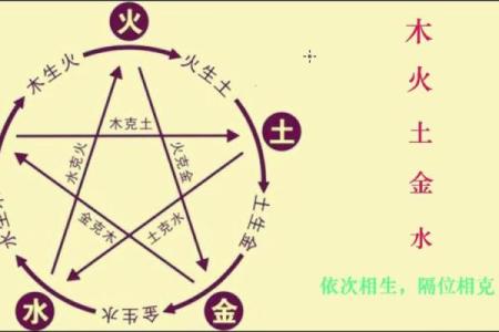 深入了解出生人的五行与八字