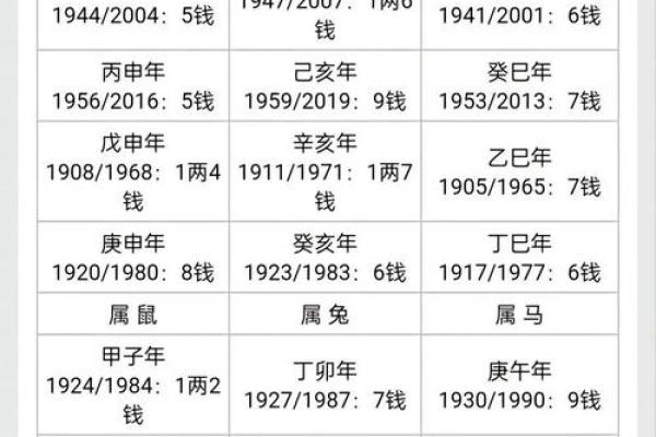 八字算命最准的方法与技巧揭秘