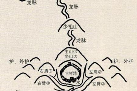 墓地风水常见误区及正确的风水选择方法