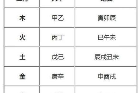 琦字五行属什么及其在命理中的意义解析