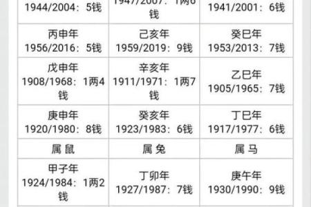 八字算命最准的方法与技巧揭秘