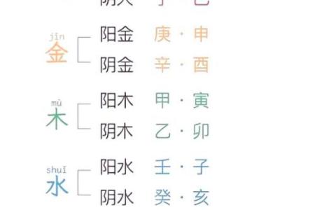 如何通过生辰八字解析你的姻缘命运