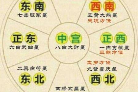 家居风水布局与事业运势的关联