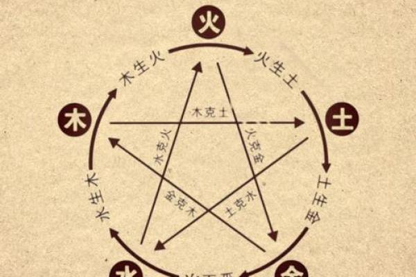 土在生辰八字中的作用及其与其他五行的关系