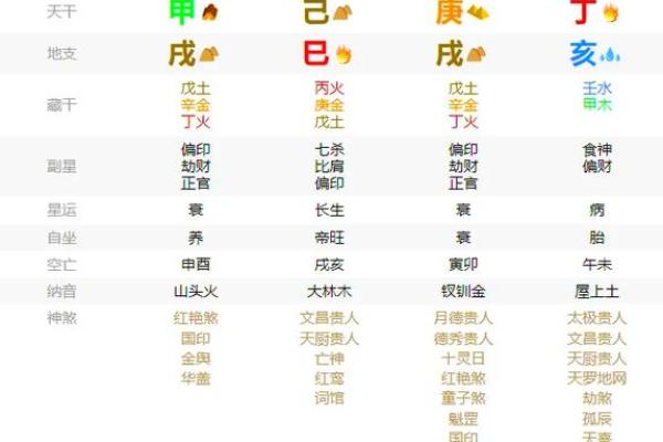 八字婚姻配对技巧：如何找到最合适的伴侣