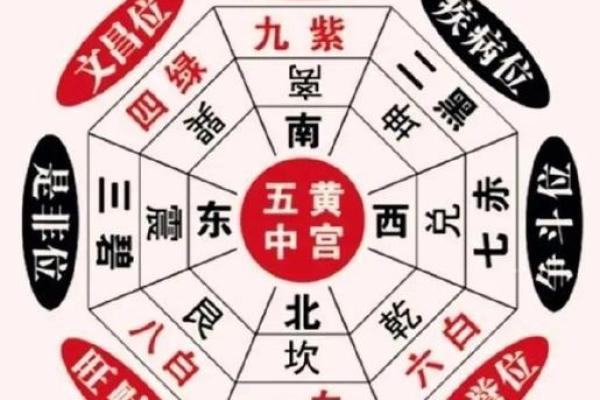 今天财位如何布局才能招财进宝