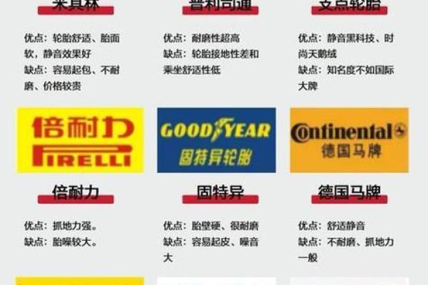如何根据市场需求为轮胎公司选择一个合适的名字