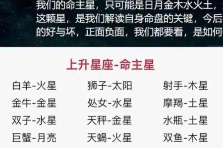 一月一日星座运势分析：新年初始的吉凶运程