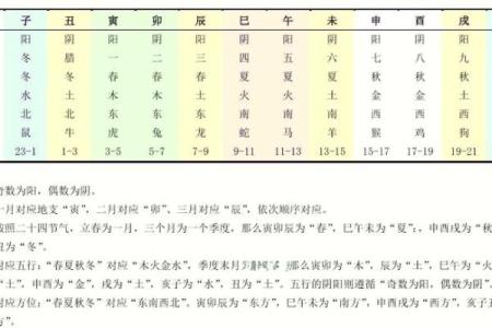 阴阳五行在生辰八字中的运用与分析