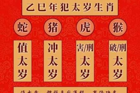 猴年运势逐月详解