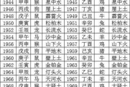 生辰八字预测：运势变化与吉凶祸福的关系