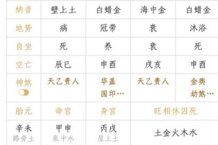 按照生辰八字选择名字，如何避免犯冲