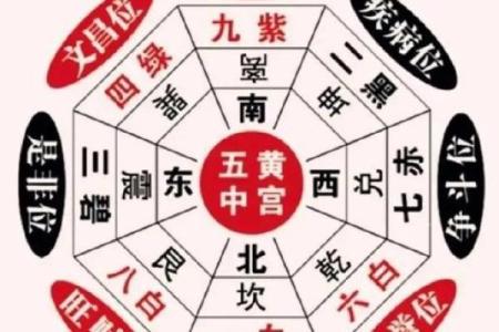 今天财位如何布局才能招财进宝
