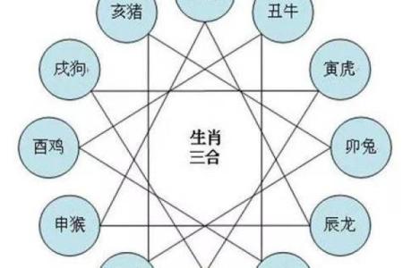 属虎男配属猴女会是理想组合吗 深入分析两者的关系