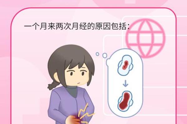 月经期运程解析：如何根据生理周期调整你的生活节奏