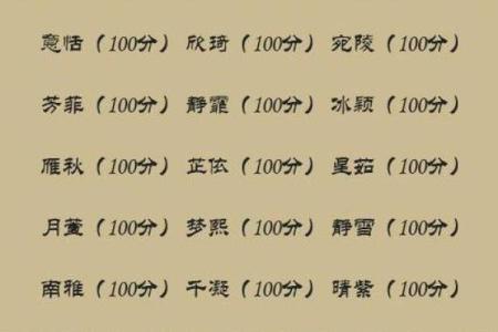 免费起名打分，精准分析名字是否适合你