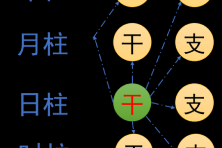 生辰八字解析：选择吉日的关键因素