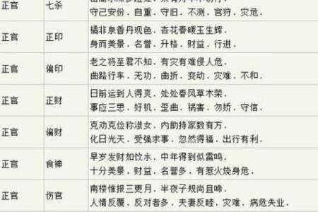 八字中桃花的位置与婚姻运势
