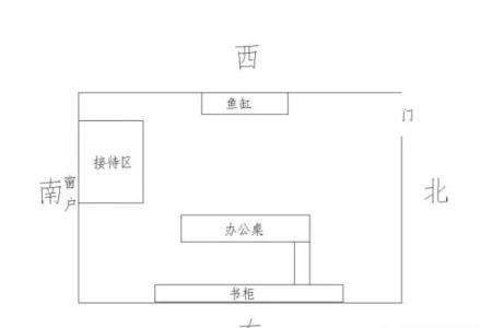 公司风水阵布置技巧与注意事项