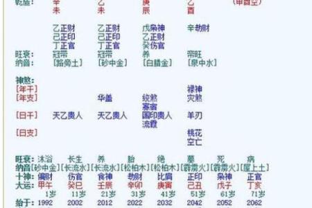通过八字看婚姻中的财运与桃花运