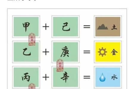 生辰八字与方位的五行相生相克关系