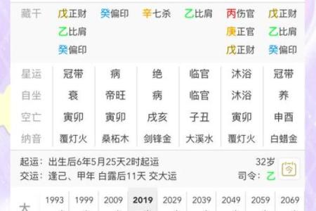 八字推理揭秘：如何通过生辰八字分析命运轨迹