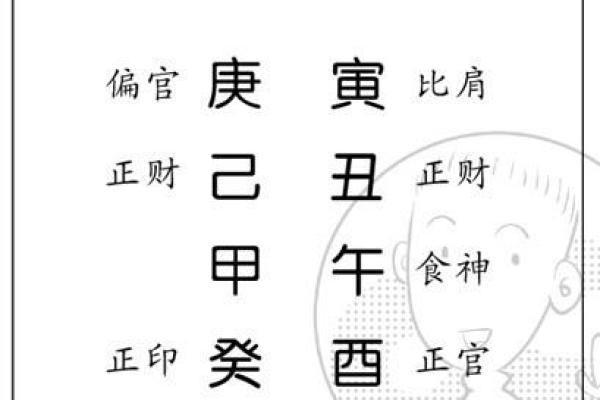 命理学视角下的大林木命解析与案例分析