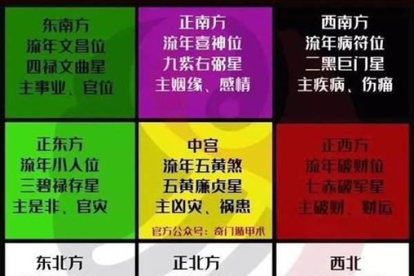南昌家居风水布局要点及改善建议 南昌家居风水布局要点及改善建议