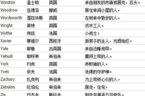 各类英语名字大全,满足不同需求 各类英语名字大全,满足不同需求