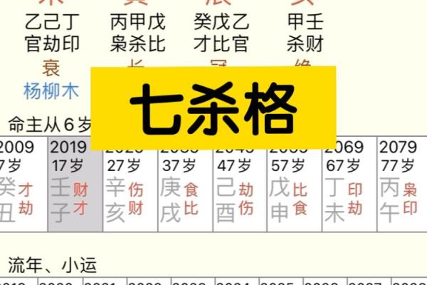 如何通过八字分析识别旺夫命格