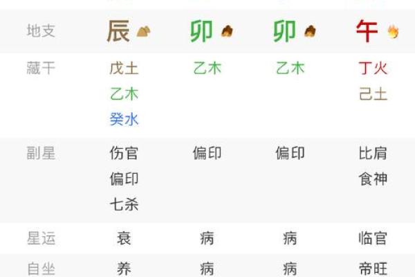 生辰八字测试与风水：如何调整运势
