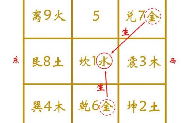 卧室风水财位方位图指南，助你打造财运旺盛的空间