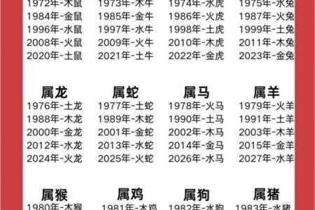 什么属相的人是土命 如何判断一个人是否属于土命生肖