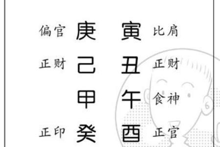 命理学视角下的大林木命解析与案例分析