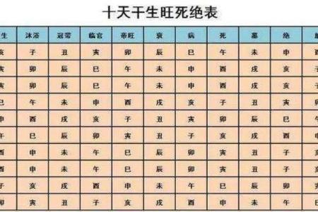 女命八字的日主旺弱对命运的深远影响