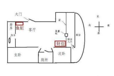 提升家庭财运的关键 如何合理布置居家财位