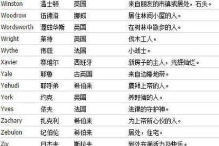 各类英语名字大全，满足不同需求