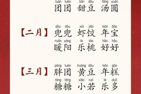 如何根据宝宝生辰八字为其取一个合适的名字