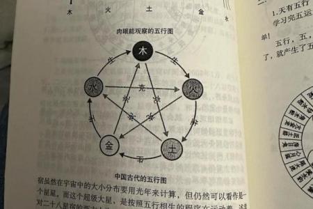 解密生辰八字中的五行相生相克